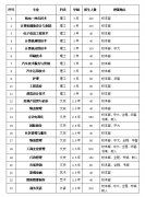 2012年深圳信息职业技术学院成考招生简章