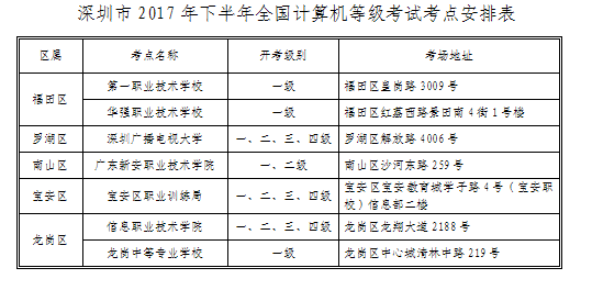 深圳市17年下半年全国计算机等级考试考点安排表