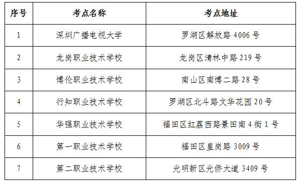 深圳市17年下半年全国英语等级考试地址